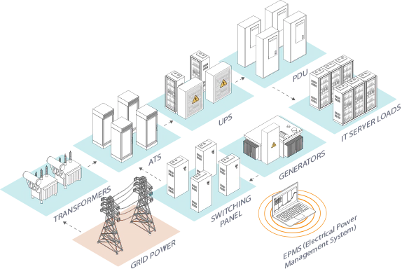 Accuenergy data center metering solutions application diagram