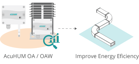 Illustration of the economizer control feature of the AcuHUM OA/OAW Relative Humidity and Temperature Sensor.