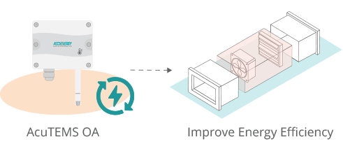 Illustration of the Economizer Control feature of the AcuTEMS OA Temperature Sensor.