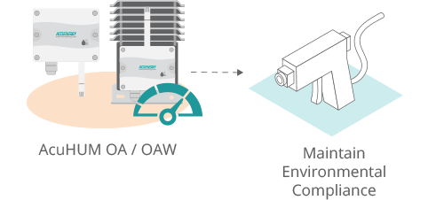Illustration of the Washdown Applications of the AcuHUM OA/OAW Relative Humidity and Temperature Sensor