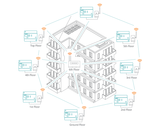 AcuRev 1310 - Measurement Canada Approved.