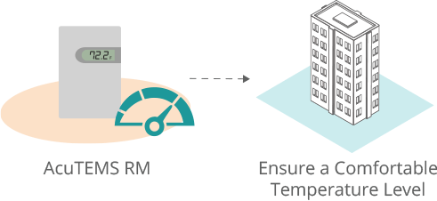 Illustration of the Room Temperature Monitoring feature of the AcuTEMS RM Temperature Sensor.