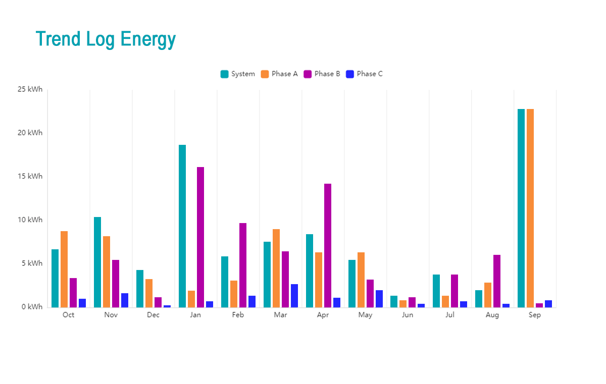 WEB2 trend log energy