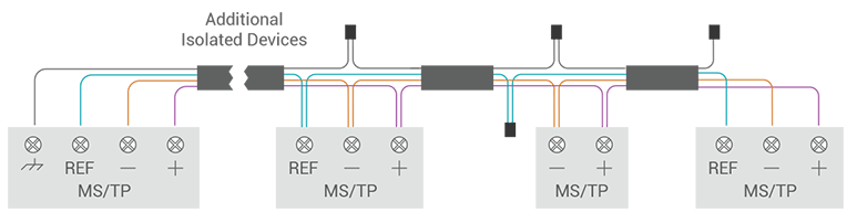 Bacnet IP Addresses