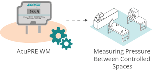 AcuPRE WM - Cleanroom Monitoring