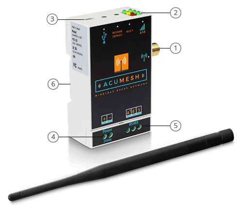 AcuMesh Product Map.