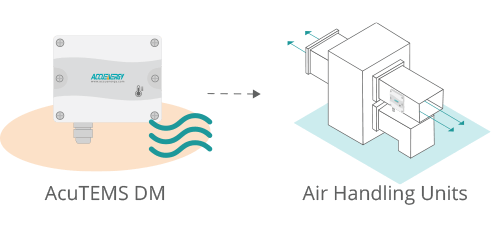 Illustration of the Air Handling Units of the AcuTEMS DM Temperature Sensor.