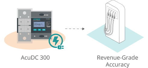 Illustration of the AcuDC 300 EV charging meter highlighting its revenue-grade accuracy for DC fast charging applications.