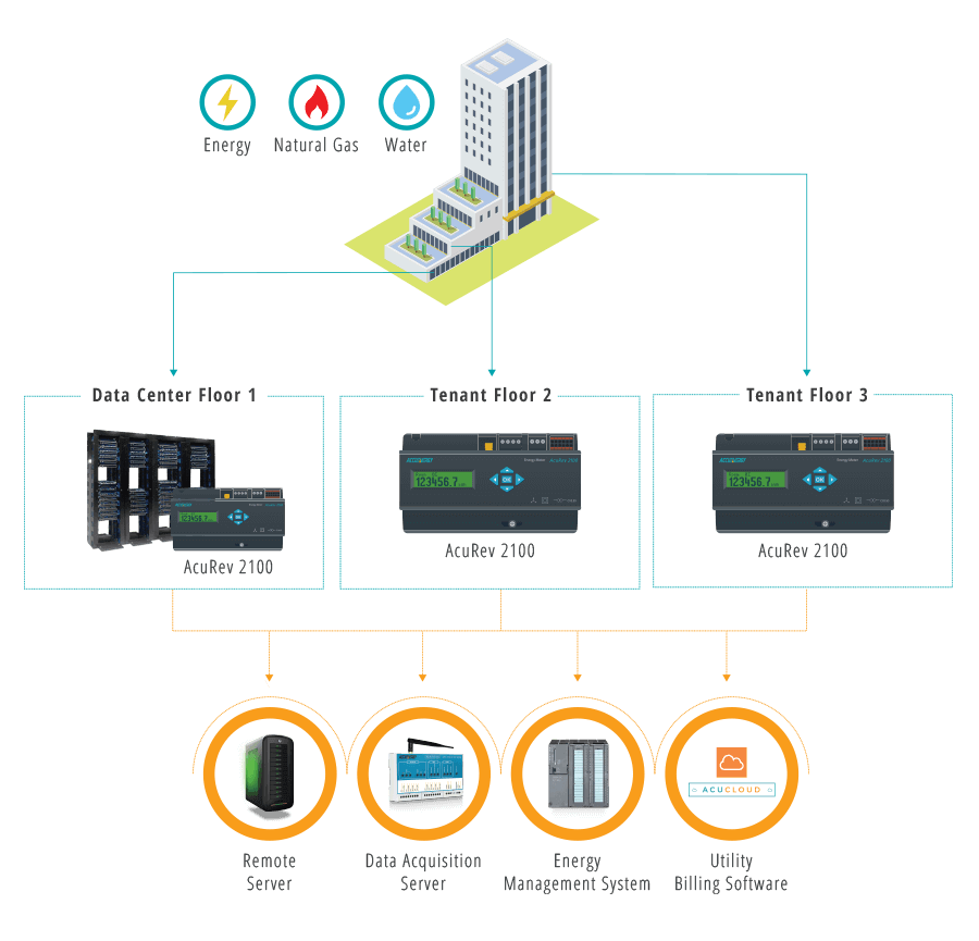 AcuRev 2100 Diagram.