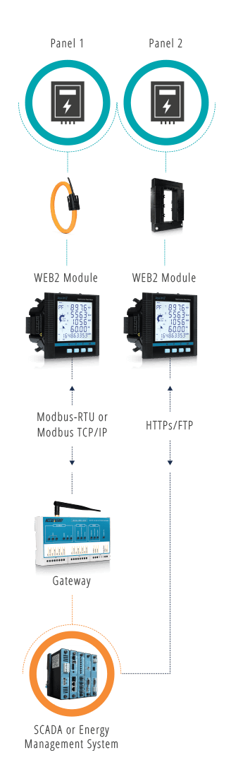 Acuvim II - Diagram Energy Metering.