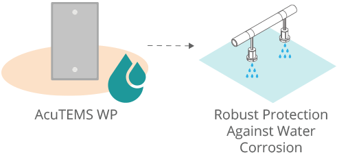 Illustration of the Washdown Application feature of the AcuTEMS WP Temperature Sensor.