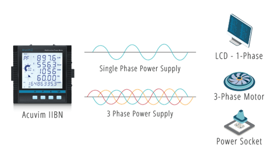 Acuvim IIBN Support Electrical System.