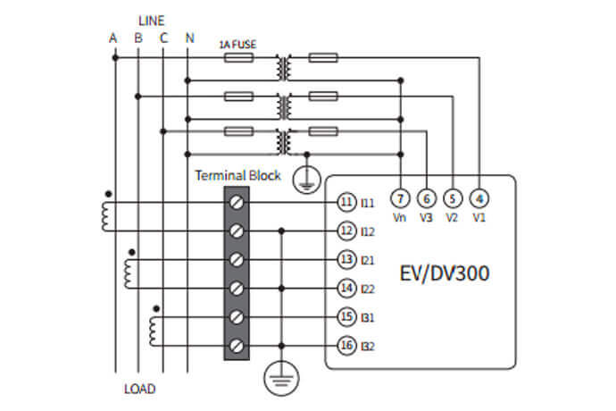 Figure 3: Meter configuration: 3LN, 3CT