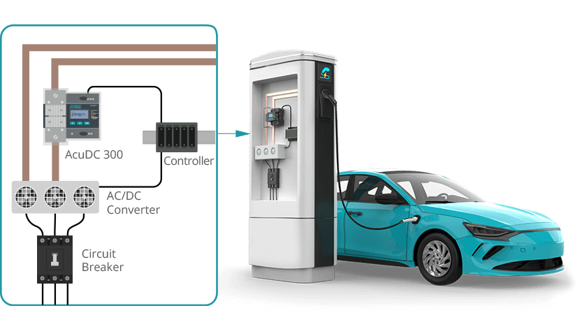 Illustration of the AcuDC 300 EV charging meter integrated into a DC EV charging station, connected to an AC/DC converter, circuit breaker, and controller to supply power to an electric vehicle.