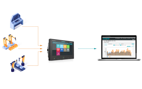 Acuvim 3 - HMI Display and Web Interface